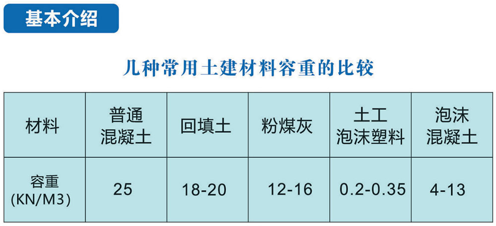 泡沫混凝土