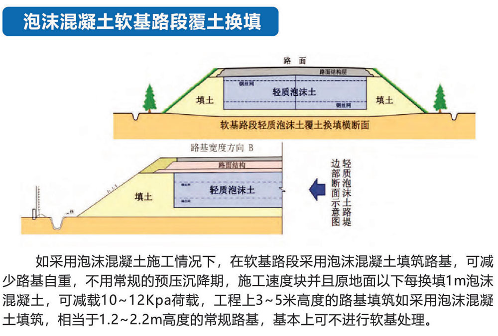 泡沫混凝土