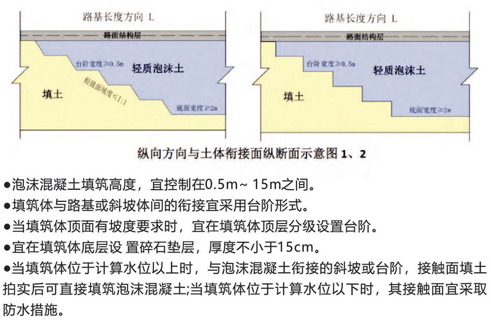 泡沫混凝土