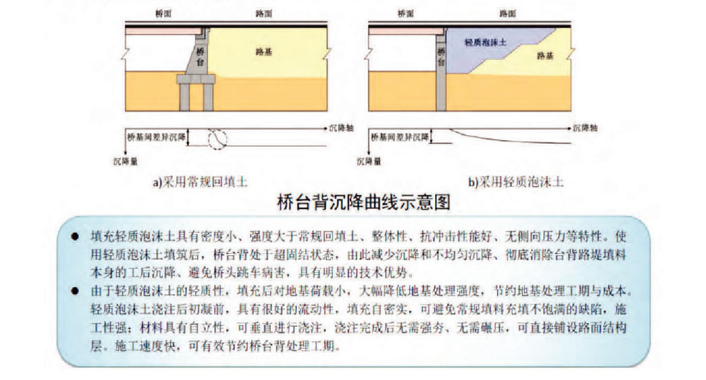 泡沫混凝土
