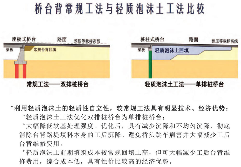 泡沫混凝土