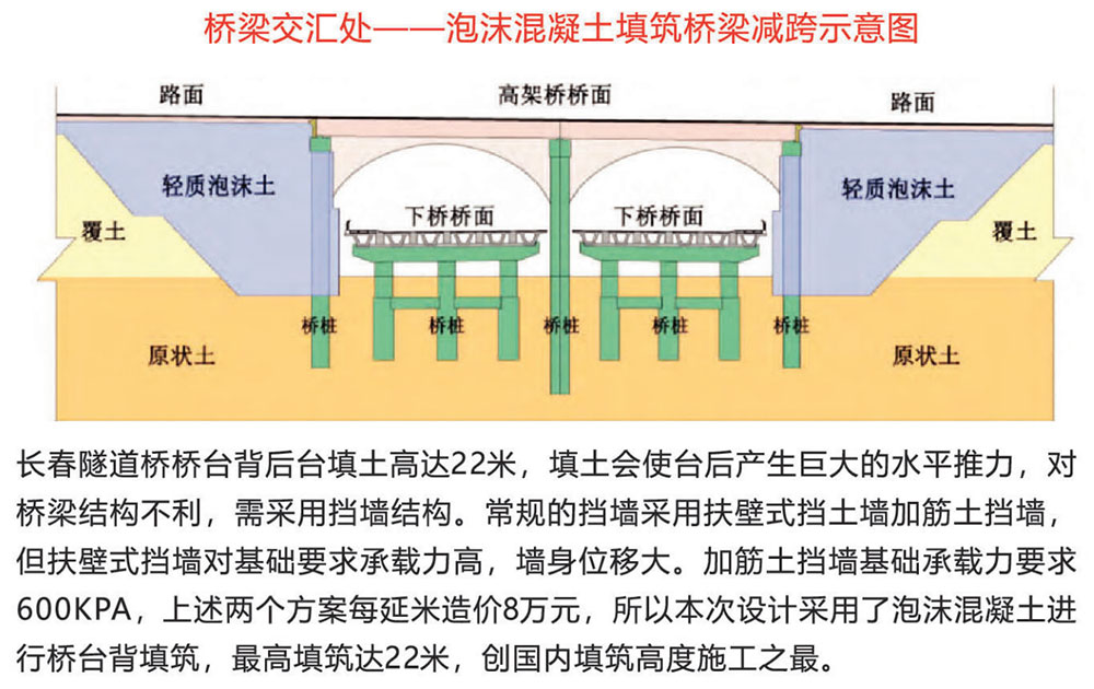 泡沫混凝土