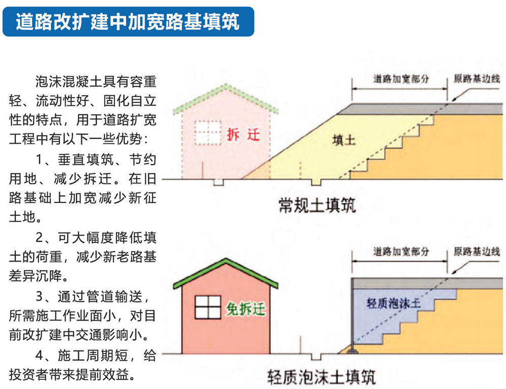 泡沫混凝土