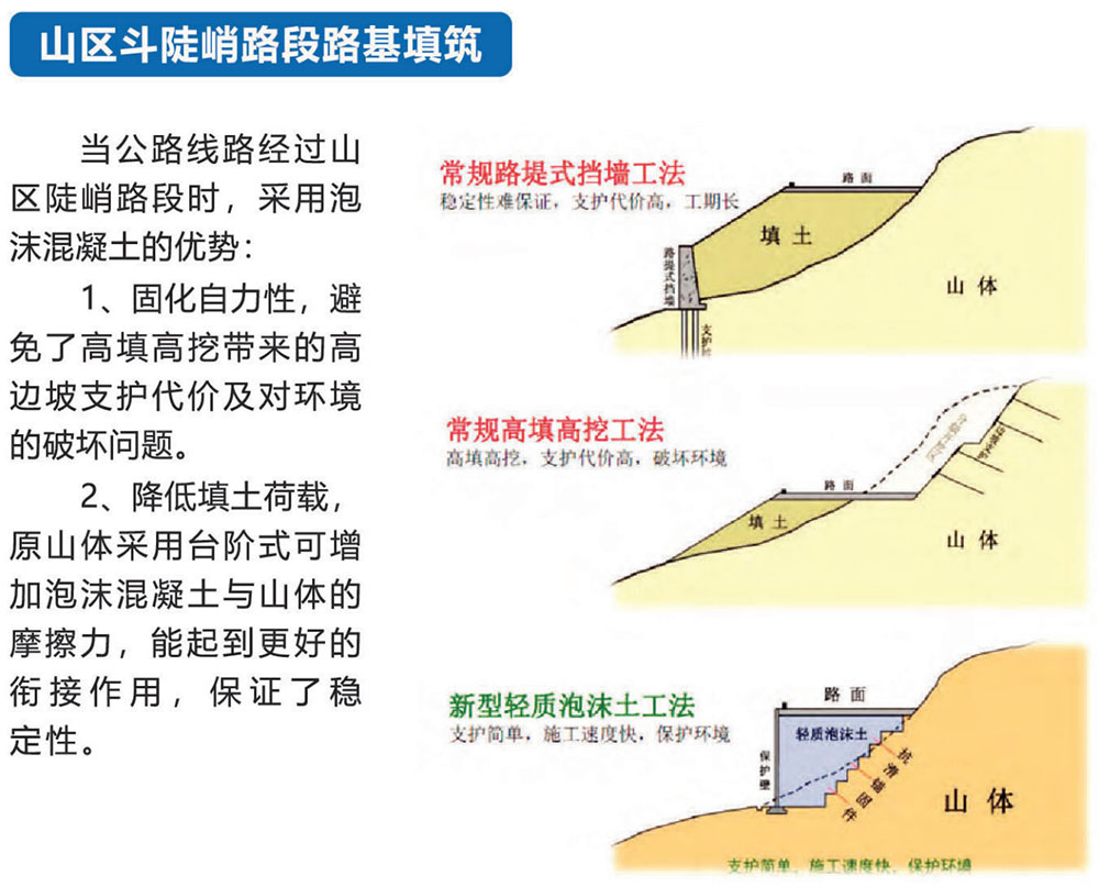 泡沫混凝土
