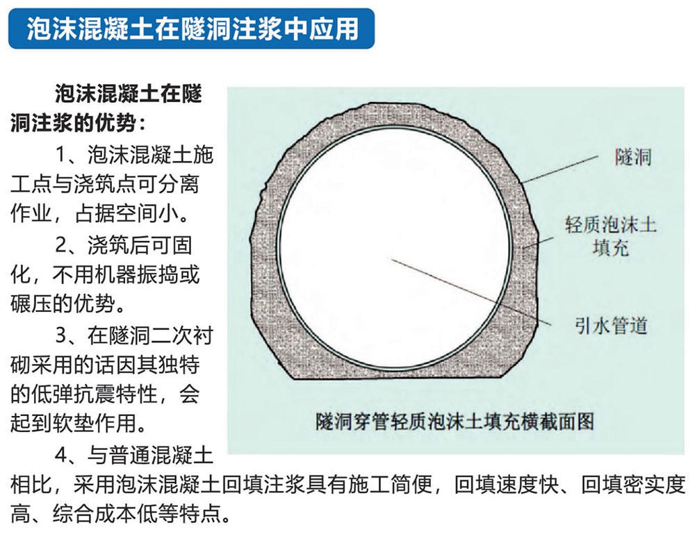 泡沫混凝土